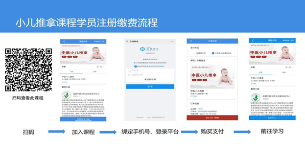 小儿推拿网课流程_副本.jpg